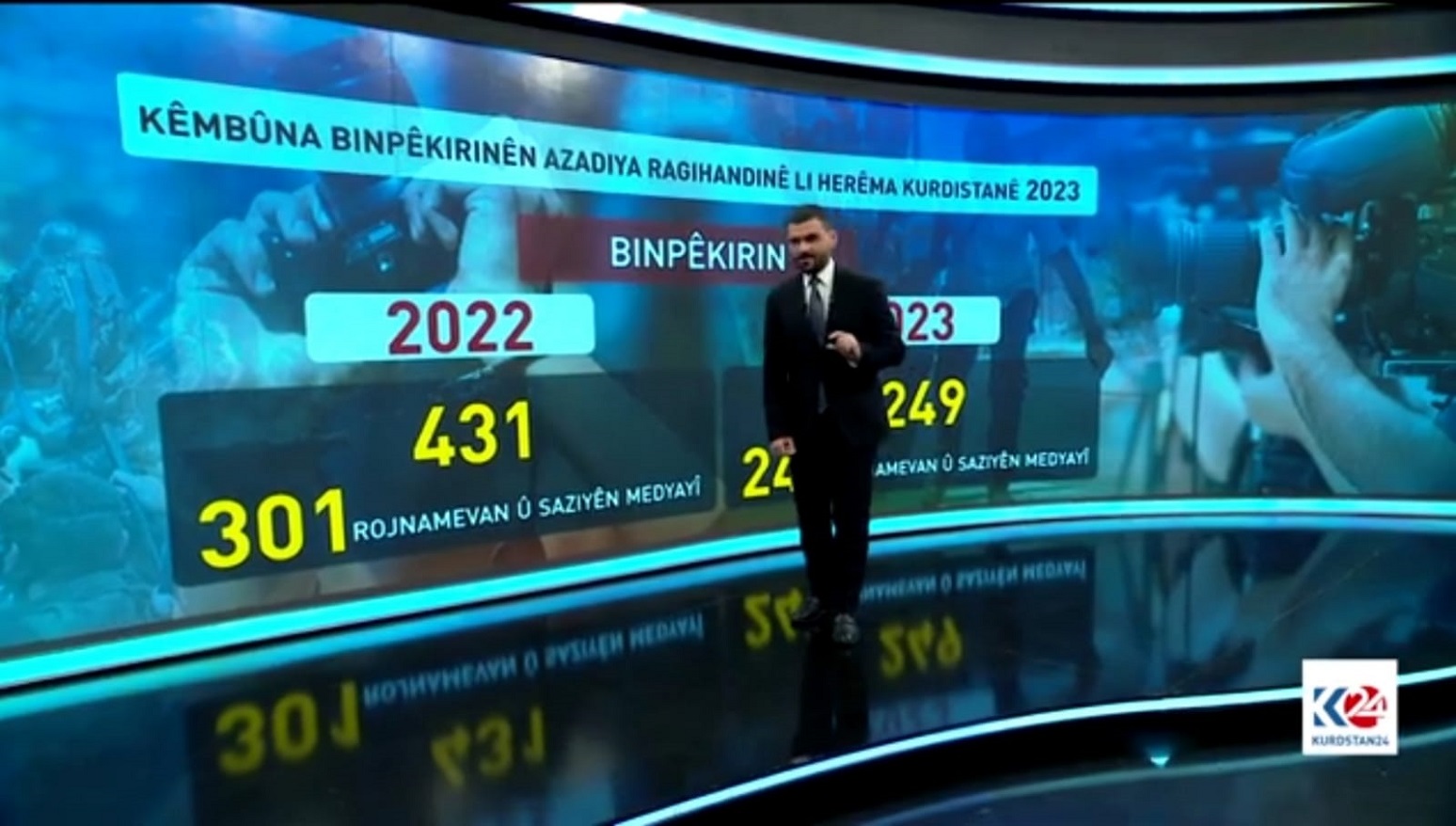 Kêmbûna binpêkirinên azadiya ragehandinê li Herêma Kurdistanê